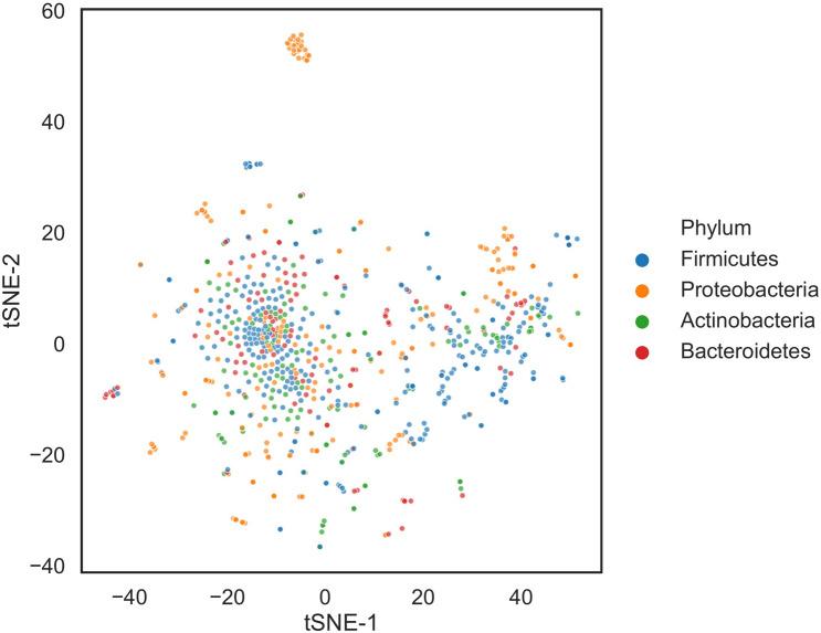 https://cdn.ncbi.nlm.nih.gov/pmc/blobs/8f5b/7722755/25cd3e08e0ef/41598_2020_78511_Fig2_HTML.jpg