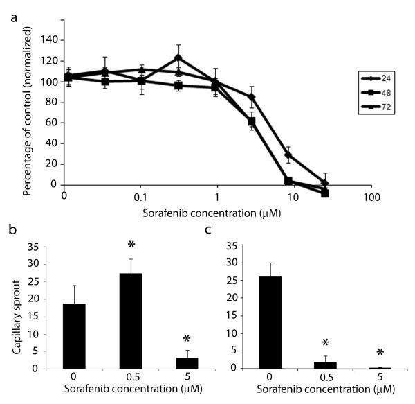 https://cdn.ncbi.nlm.nih.gov/pmc/blobs/8f61/4043634/c33bf356a903/nihms-361939-f0005.jpg