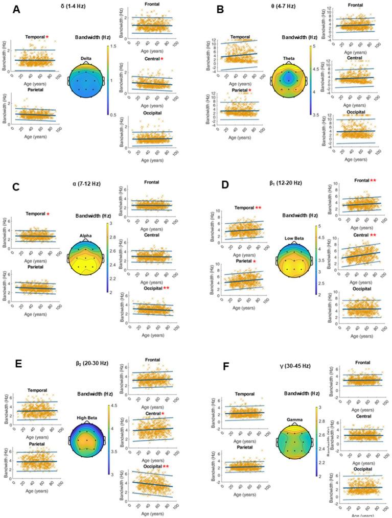 https://cdn.ncbi.nlm.nih.gov/pmc/blobs/8f62/12021842/898e7dca28c8/fnagi-17-1540040-g003.jpg