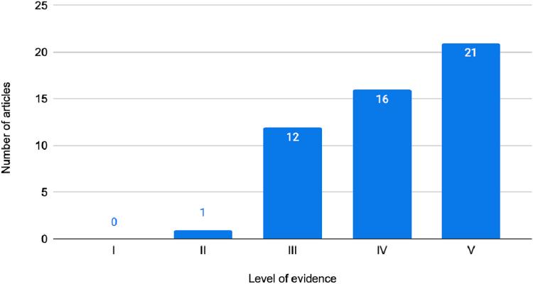 https://cdn.ncbi.nlm.nih.gov/pmc/blobs/8f63/12277746/4e9373232f3a/gr3.jpg