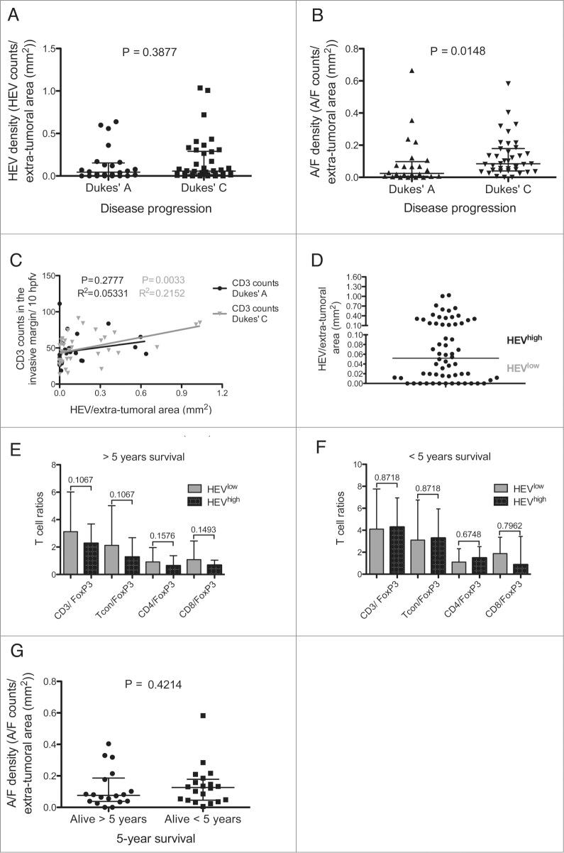 https://cdn.ncbi.nlm.nih.gov/pmc/blobs/8f63/4404788/81b36a917b23/koni-04-e974374-g003.jpg