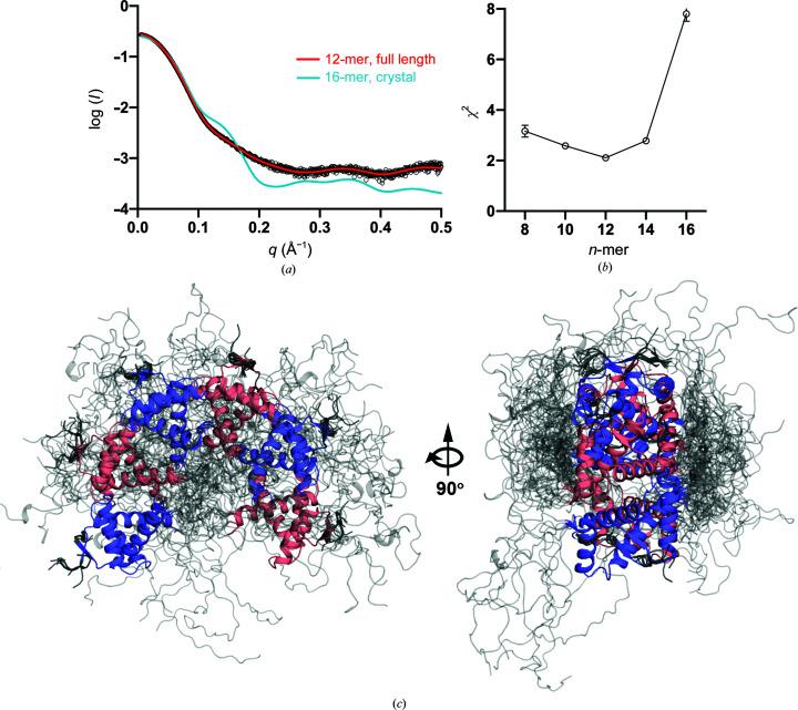 https://cdn.ncbi.nlm.nih.gov/pmc/blobs/8f64/8251345/353c5f9b94ae/d-77-00904-fig9.jpg