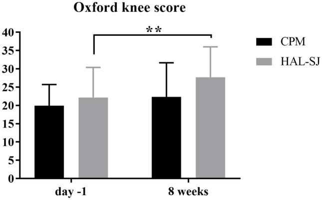 https://cdn.ncbi.nlm.nih.gov/pmc/blobs/8f66/9596552/cf5eb84b292c/402_2021_4245_Fig2_HTML.jpg