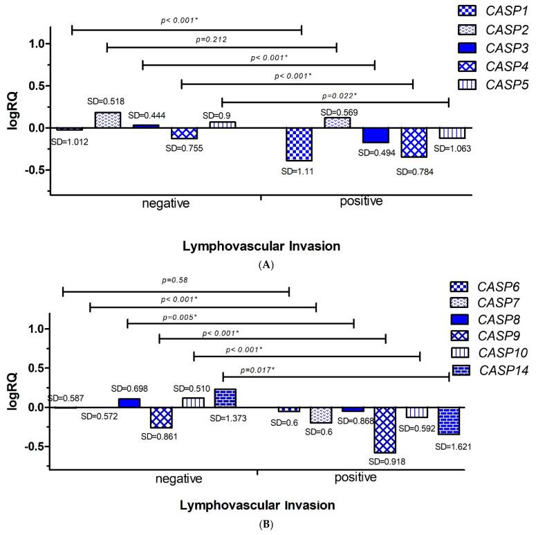 https://cdn.ncbi.nlm.nih.gov/pmc/blobs/8f67/12347209/1eadea143279/ijms-26-07463-g005.jpg