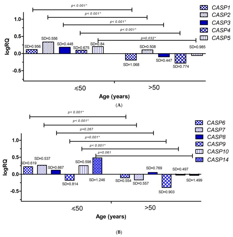 https://cdn.ncbi.nlm.nih.gov/pmc/blobs/8f67/12347209/f4f64f3ad5f8/ijms-26-07463-g004.jpg