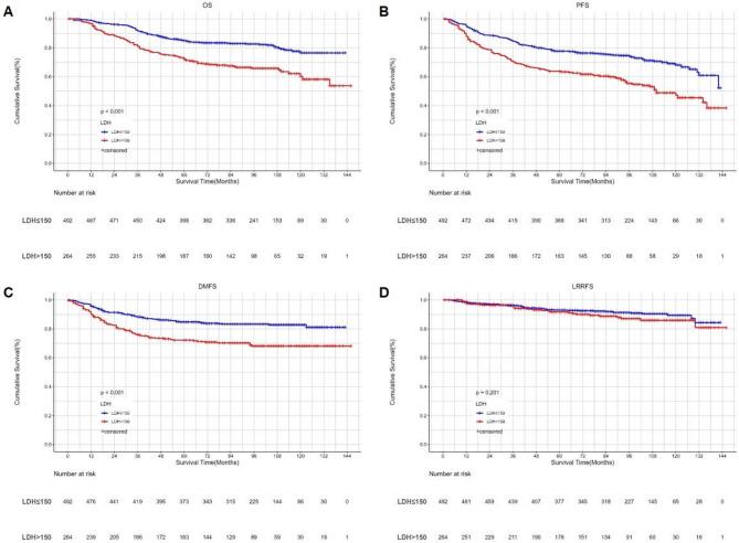 https://cdn.ncbi.nlm.nih.gov/pmc/blobs/8f67/12350786/c21e0f3c68bc/41598_2025_14455_Fig2_HTML.jpg