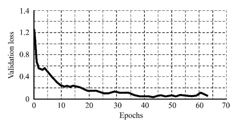 https://cdn.ncbi.nlm.nih.gov/pmc/blobs/8f69/7472387/061db96b1dfe/sensors-20-04505-g009.jpg