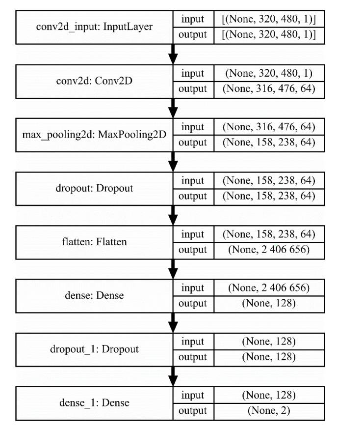 https://cdn.ncbi.nlm.nih.gov/pmc/blobs/8f69/7472387/21bb149a0948/sensors-20-04505-g005.jpg