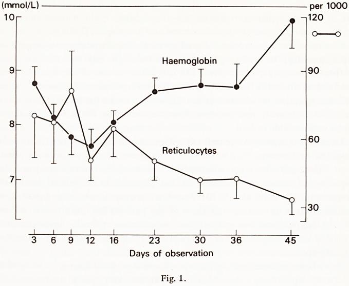 https://cdn.ncbi.nlm.nih.gov/pmc/blobs/8f6a/5366701/439b9d5ebf2d/jrcollphyslond90298-0053-a.jpg