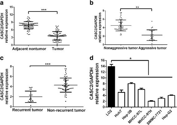 https://cdn.ncbi.nlm.nih.gov/pmc/blobs/8f6a/5514467/54406dca289b/12943_2017_702_Fig1_HTML.jpg