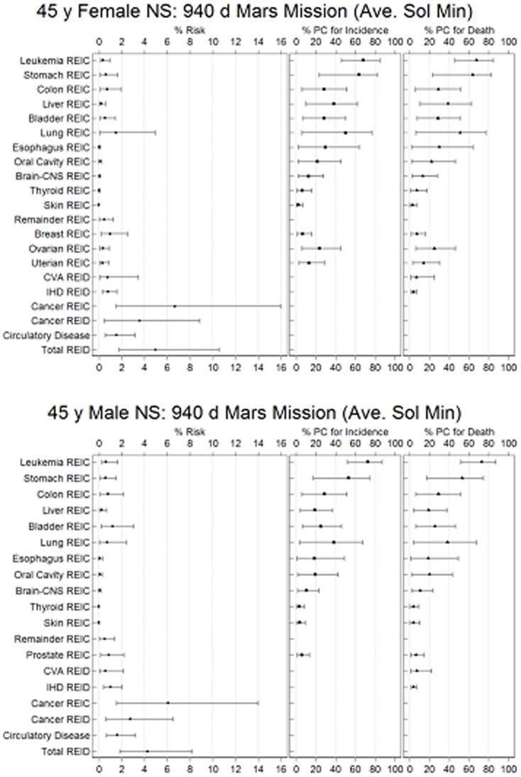 https://cdn.ncbi.nlm.nih.gov/pmc/blobs/8f6b/3797711/f8d0f4dddd21/pone.0074988.g004.jpg