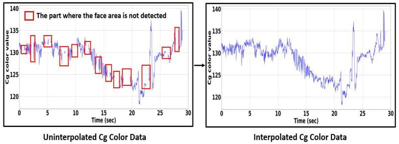 https://cdn.ncbi.nlm.nih.gov/pmc/blobs/8f6b/9735565/1fbe470ea144/sensors-22-09373-g020.jpg