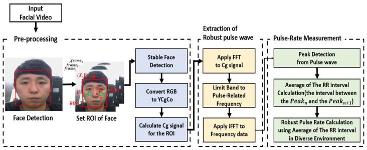 https://cdn.ncbi.nlm.nih.gov/pmc/blobs/8f6b/9735565/2f02d8cf497a/sensors-22-09373-g001.jpg