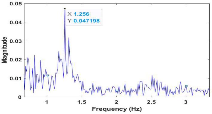 https://cdn.ncbi.nlm.nih.gov/pmc/blobs/8f6b/9735565/6776b625d05b/sensors-22-09373-g008.jpg