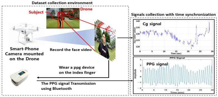 https://cdn.ncbi.nlm.nih.gov/pmc/blobs/8f6b/9735565/8f96be5a4d16/sensors-22-09373-g019.jpg