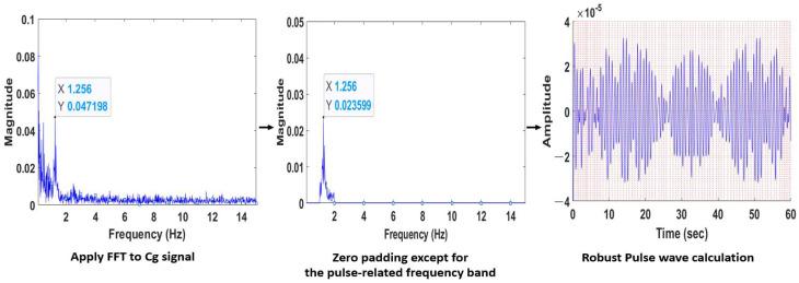 https://cdn.ncbi.nlm.nih.gov/pmc/blobs/8f6b/9735565/911c99c27be7/sensors-22-09373-g009.jpg