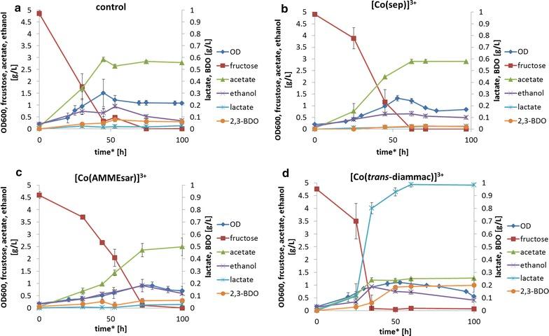 https://cdn.ncbi.nlm.nih.gov/pmc/blobs/8f6c/5112729/2dd47e0473d1/13068_2016_663_Fig4_HTML.jpg