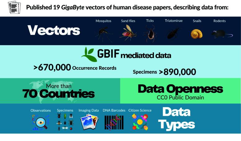 https://cdn.ncbi.nlm.nih.gov/pmc/blobs/8f6e/11027195/b1c7cdce2dea/gigabyte-2024-117-g001.jpg