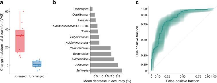 https://cdn.ncbi.nlm.nih.gov/pmc/blobs/8f6f/6509092/c9eb36b4475a/125_2019_4848_Fig3_HTML.jpg