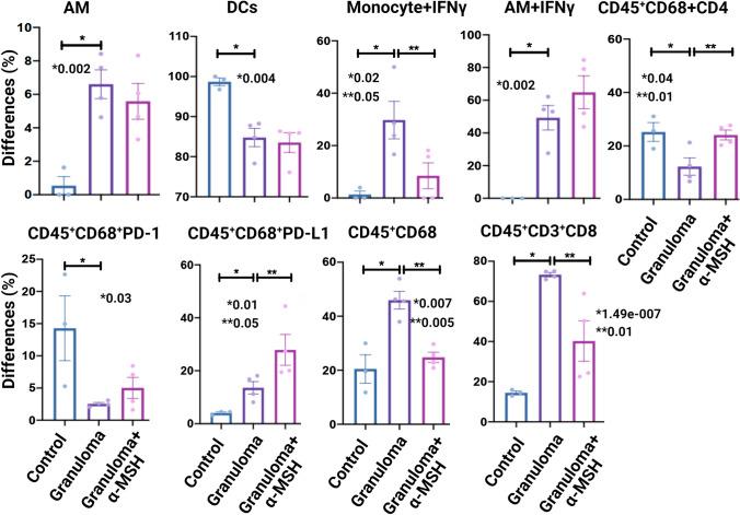 https://cdn.ncbi.nlm.nih.gov/pmc/blobs/8f70/9360058/5e4d554c557d/408_2022_546_Fig5_HTML.jpg