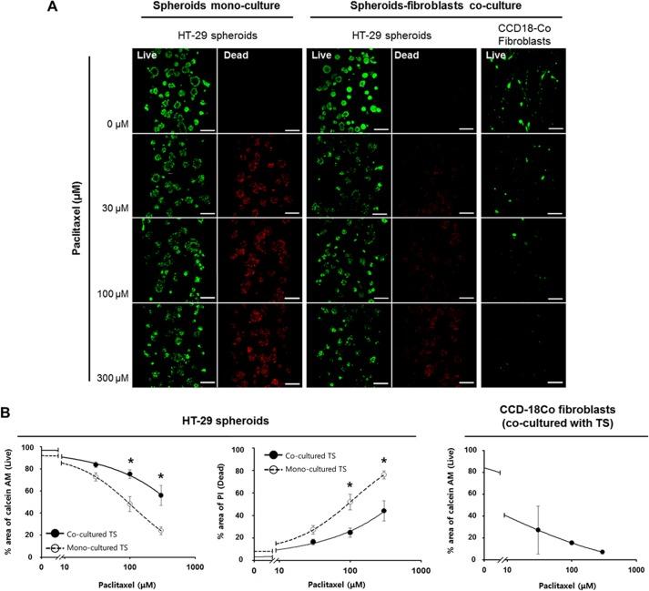 https://cdn.ncbi.nlm.nih.gov/pmc/blobs/8f71/4938568/4089b52ff295/pone.0159013.g006.jpg