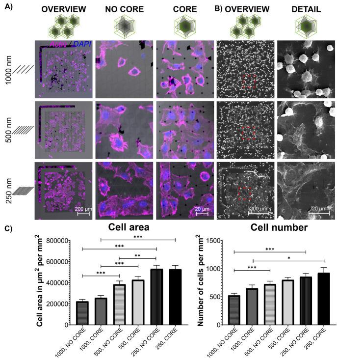 https://cdn.ncbi.nlm.nih.gov/pmc/blobs/8f71/9667466/a113ce068217/ab2c00650_0005.jpg