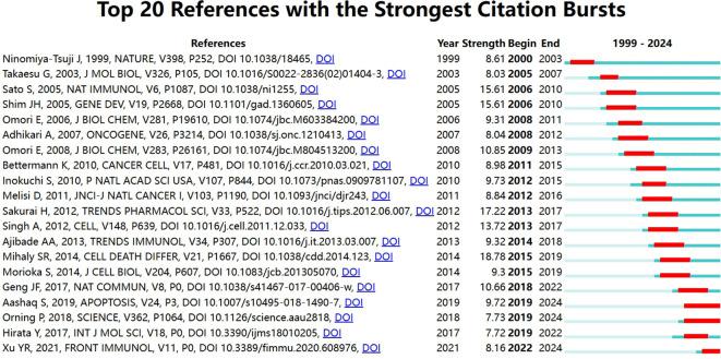 https://cdn.ncbi.nlm.nih.gov/pmc/blobs/8f72/11518718/3515f37fbb57/fimmu-15-1437570-g006.jpg