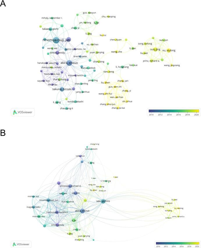https://cdn.ncbi.nlm.nih.gov/pmc/blobs/8f72/11518718/b6123ca6b555/fimmu-15-1437570-g004.jpg