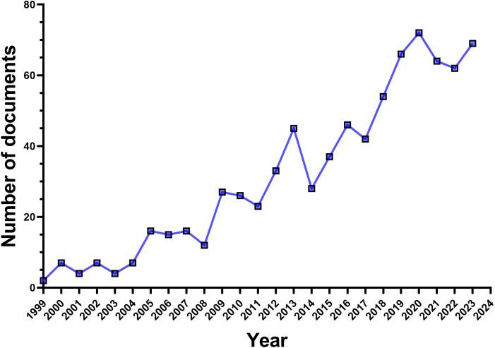 https://cdn.ncbi.nlm.nih.gov/pmc/blobs/8f72/11518718/f7a59bf1dd95/fimmu-15-1437570-g002.jpg