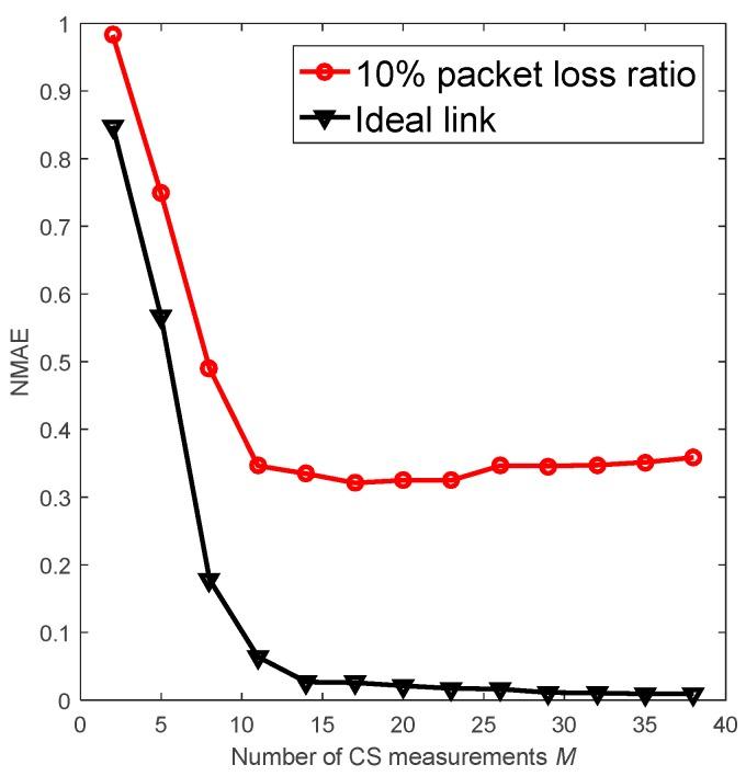 https://cdn.ncbi.nlm.nih.gov/pmc/blobs/8f73/6211113/58f236b00948/sensors-18-03221-g001.jpg