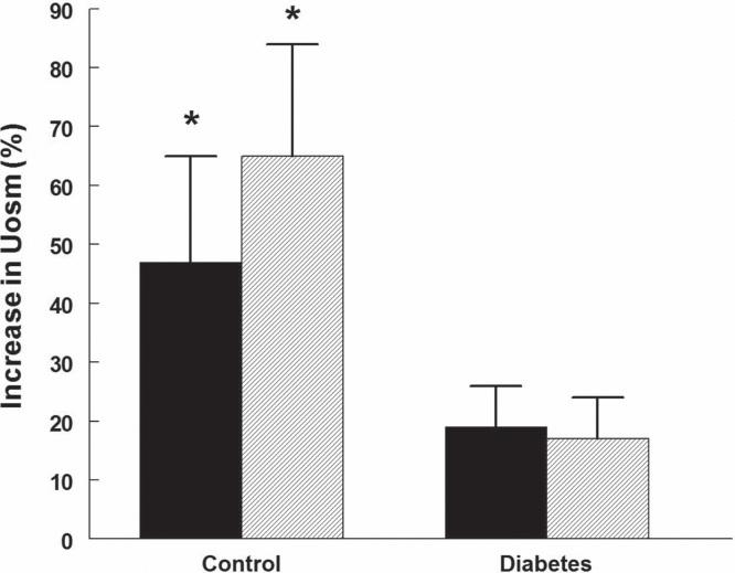https://cdn.ncbi.nlm.nih.gov/pmc/blobs/8f74/4816883/13e7135b8df0/iups-120-233.06.jpg