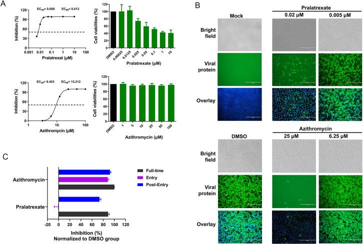 https://cdn.ncbi.nlm.nih.gov/pmc/blobs/8f74/7774833/98c57e31df56/pcbi.1008489.g002.jpg