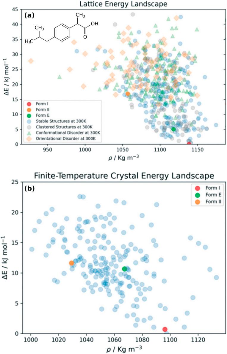 https://cdn.ncbi.nlm.nih.gov/pmc/blobs/8f75/10685338/56fcecabb9aa/d3sc03903j-f13.jpg