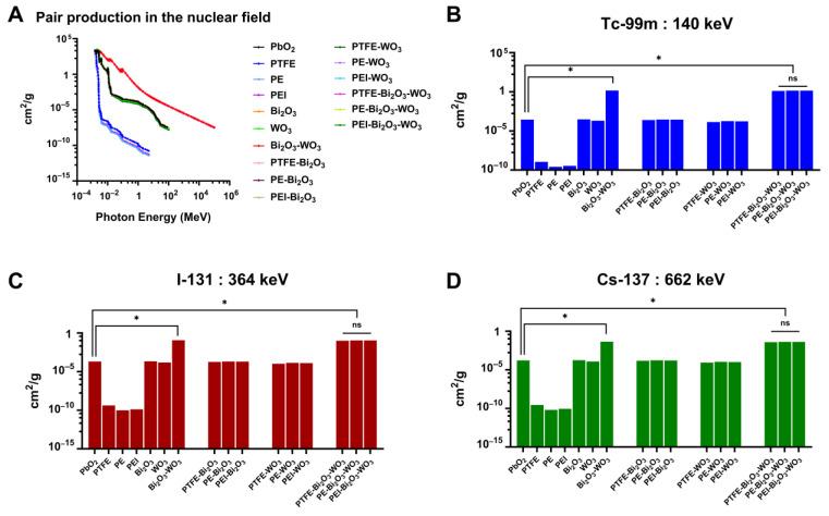 https://cdn.ncbi.nlm.nih.gov/pmc/blobs/8f77/12158205/d707f148e810/polymers-17-01491-g005.jpg