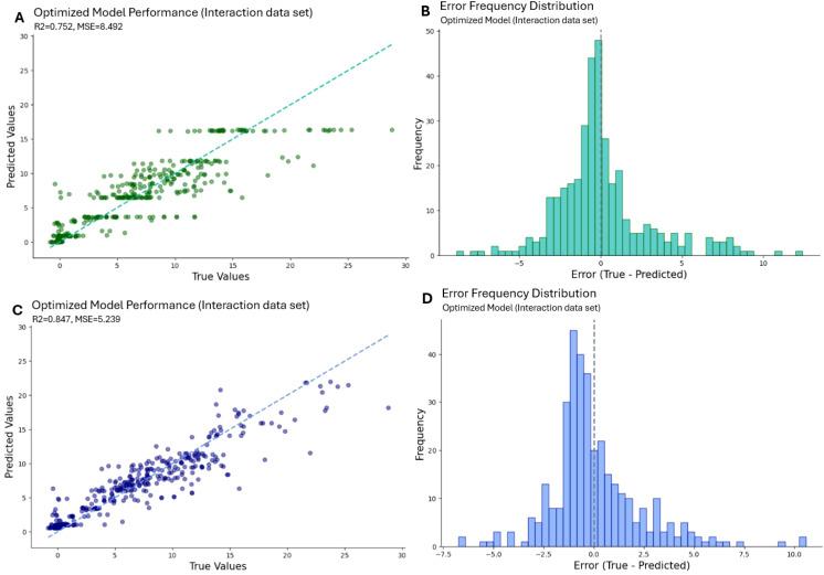 https://cdn.ncbi.nlm.nih.gov/pmc/blobs/8f78/12127398/4c118ab83fbc/fpls-16-1590884-g010.jpg