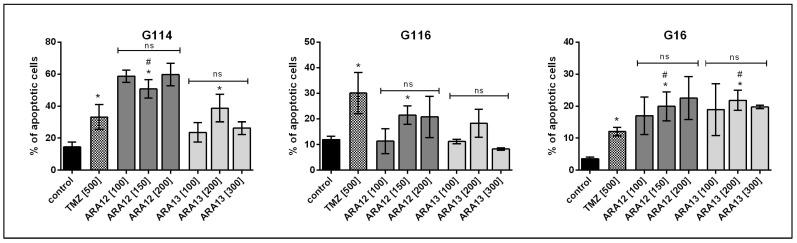 https://cdn.ncbi.nlm.nih.gov/pmc/blobs/8f7a/10378024/93b58b4ad3b4/cells-12-01906-g003.jpg