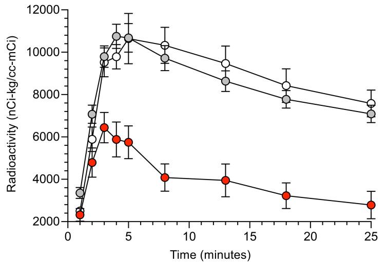 https://cdn.ncbi.nlm.nih.gov/pmc/blobs/8f7a/10760969/58f345d3c2cf/jci-134-172460-g210.jpg