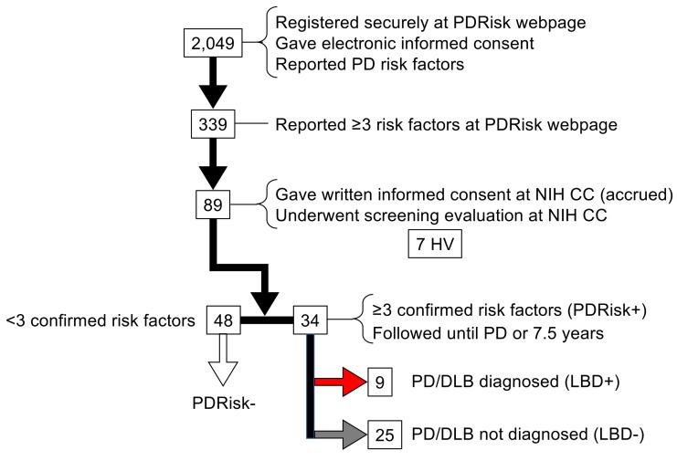 https://cdn.ncbi.nlm.nih.gov/pmc/blobs/8f7a/10760969/6c274eeb7cf4/jci-134-172460-g205.jpg