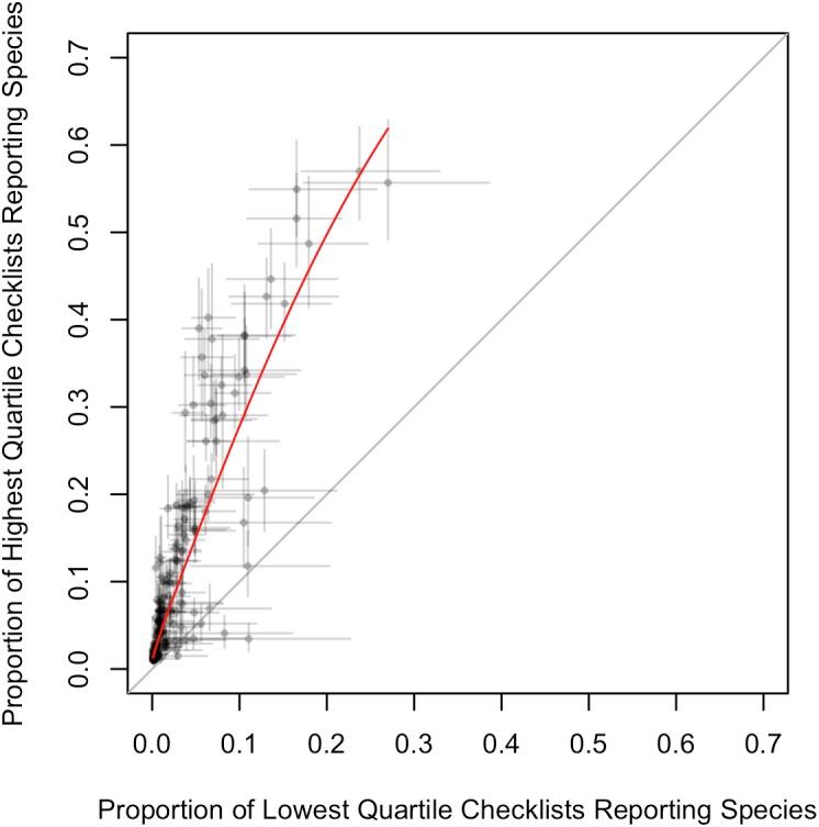 https://cdn.ncbi.nlm.nih.gov/pmc/blobs/8f7a/4599805/a651bf6ae247/pone.0139600.g005.jpg