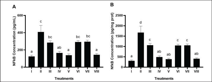https://cdn.ncbi.nlm.nih.gov/pmc/blobs/8f7e/11199744/3e2e5ea7e264/OpenVetJ-14-1135-g003.jpg