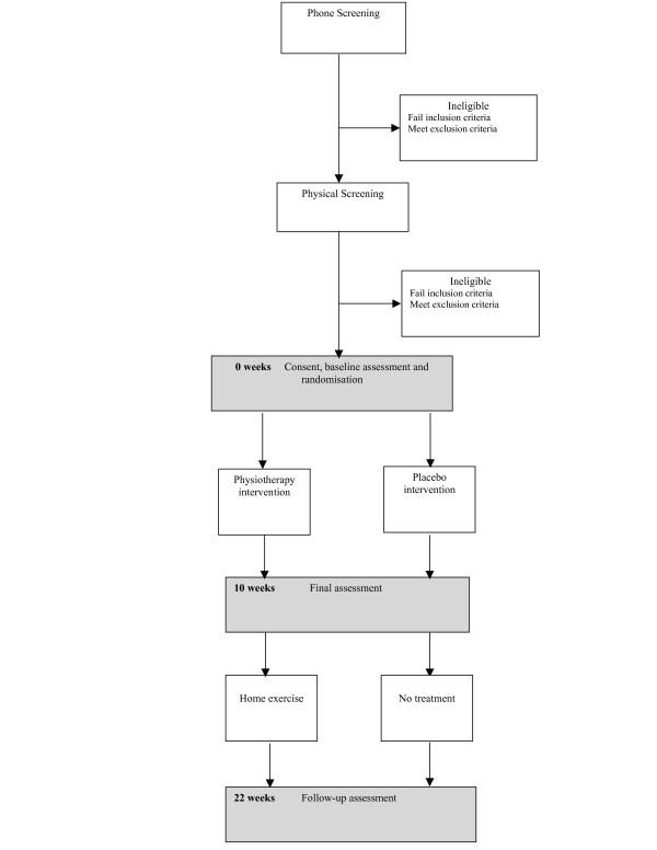 https://cdn.ncbi.nlm.nih.gov/pmc/blobs/8f7e/2048959/e10f9f1c7132/1471-2474-8-86-1.jpg