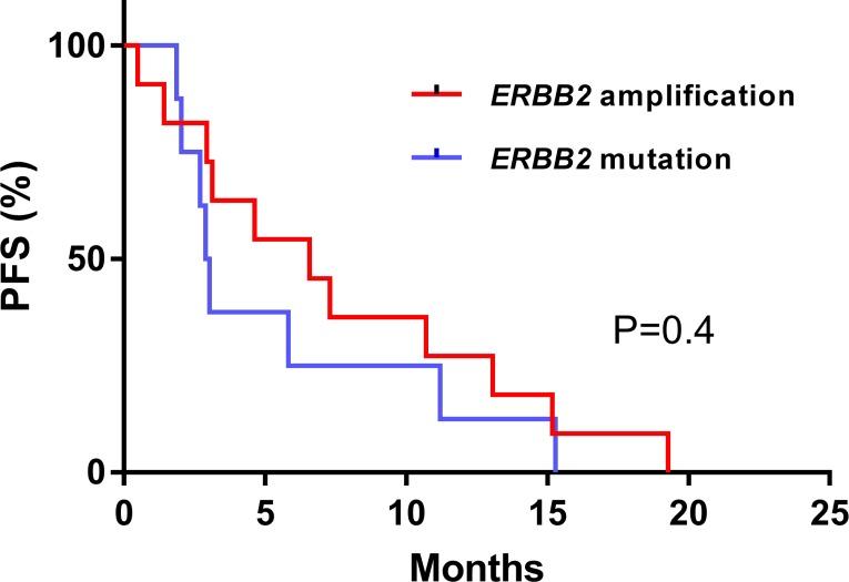 https://cdn.ncbi.nlm.nih.gov/pmc/blobs/8f7e/5839398/bdfbb1e0fe82/oncotarget-09-9741-g004.jpg