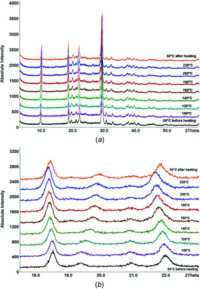 https://cdn.ncbi.nlm.nih.gov/pmc/blobs/8f81/10324491/2827b86b3009/m-10-00448-fig3.jpg