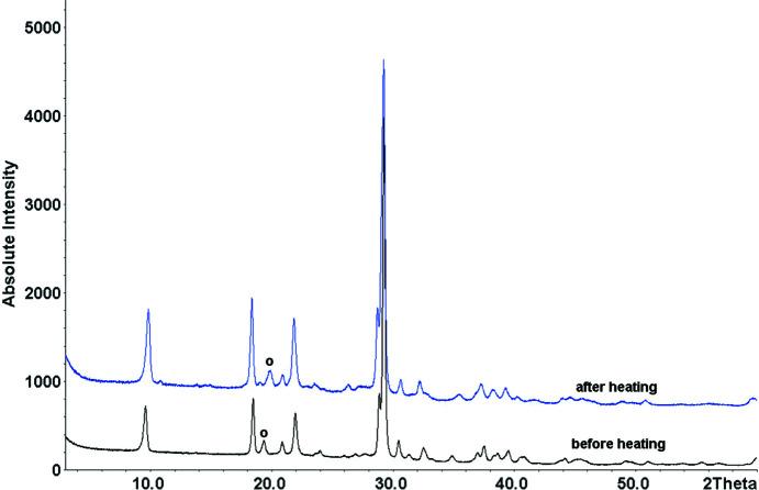 https://cdn.ncbi.nlm.nih.gov/pmc/blobs/8f81/10324491/8691b4d81a7a/m-10-00448-fig4.jpg