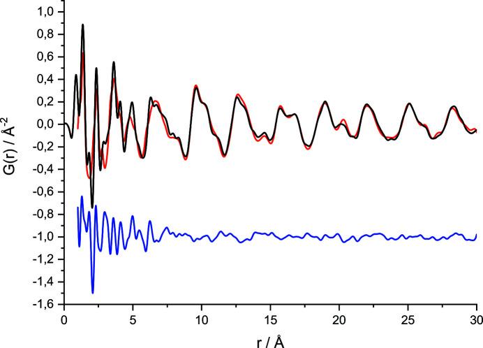 https://cdn.ncbi.nlm.nih.gov/pmc/blobs/8f81/10324491/9fc0c92703a3/m-10-00448-fig5.jpg