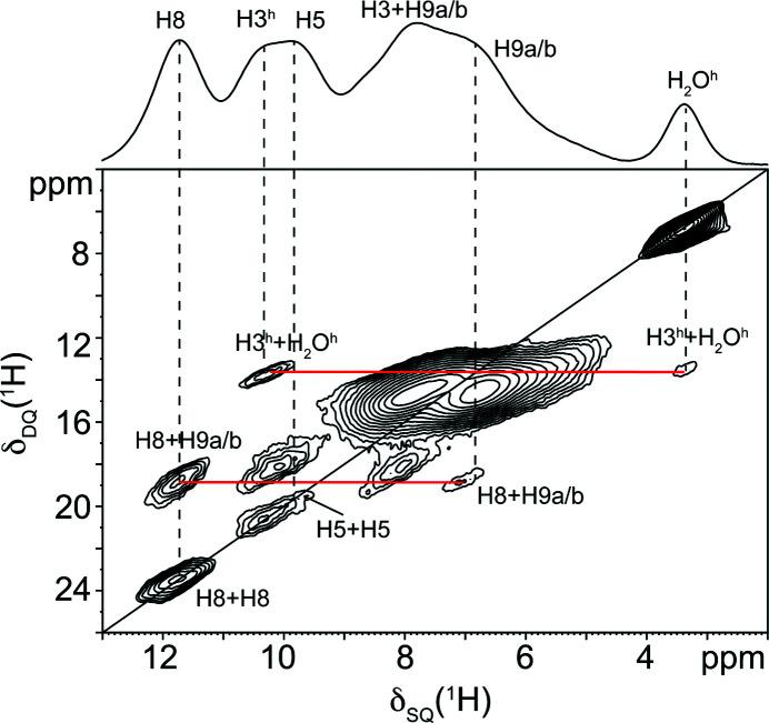 https://cdn.ncbi.nlm.nih.gov/pmc/blobs/8f81/10324491/dc82207f9ce0/m-10-00448-fig11.jpg