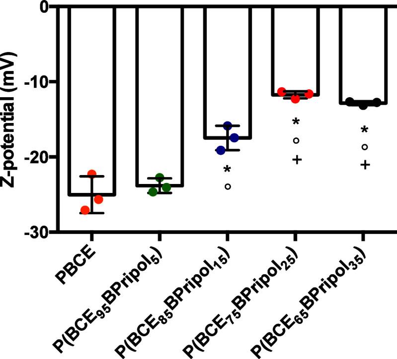 https://cdn.ncbi.nlm.nih.gov/pmc/blobs/8f81/12076511/2edecc486b00/bm4c01668_0007.jpg