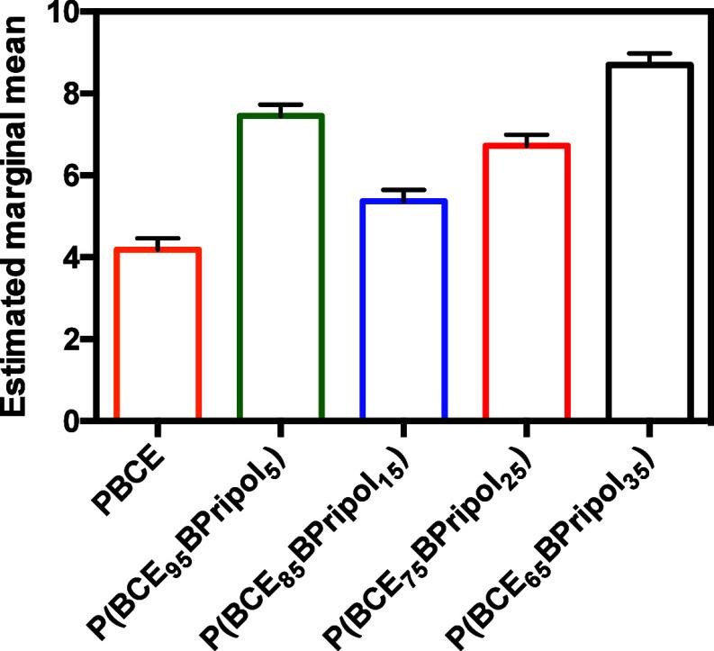 https://cdn.ncbi.nlm.nih.gov/pmc/blobs/8f81/12076511/3809f819b49a/bm4c01668_0006.jpg