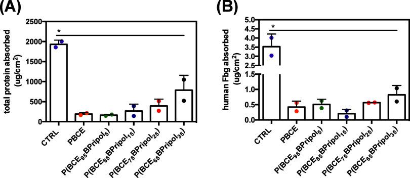 https://cdn.ncbi.nlm.nih.gov/pmc/blobs/8f81/12076511/ad47dd446be7/bm4c01668_0009.jpg