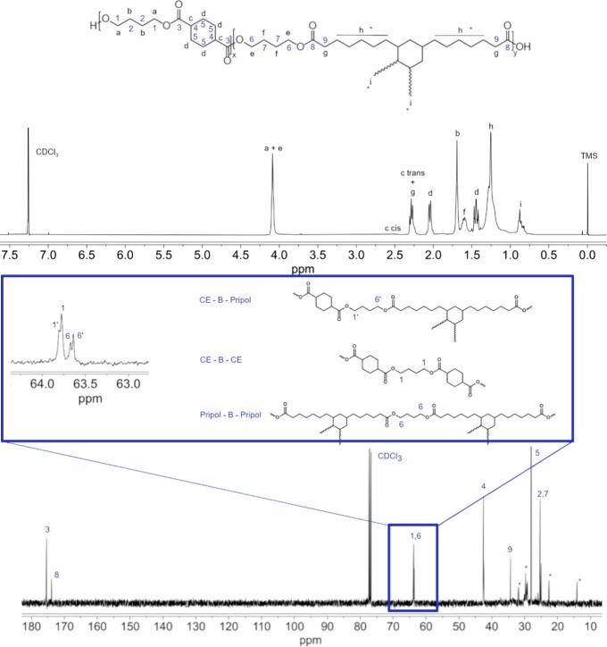 https://cdn.ncbi.nlm.nih.gov/pmc/blobs/8f81/12076511/dcb490da6614/bm4c01668_0001.jpg